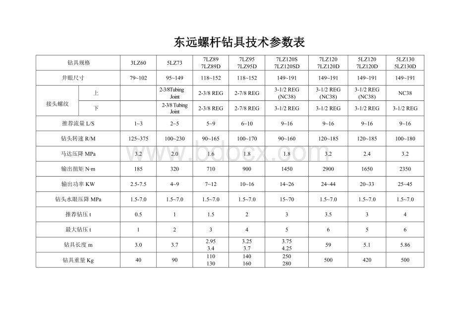 东远螺杆钻具技术参数表 中文Word文档下载推荐.doc_第1页