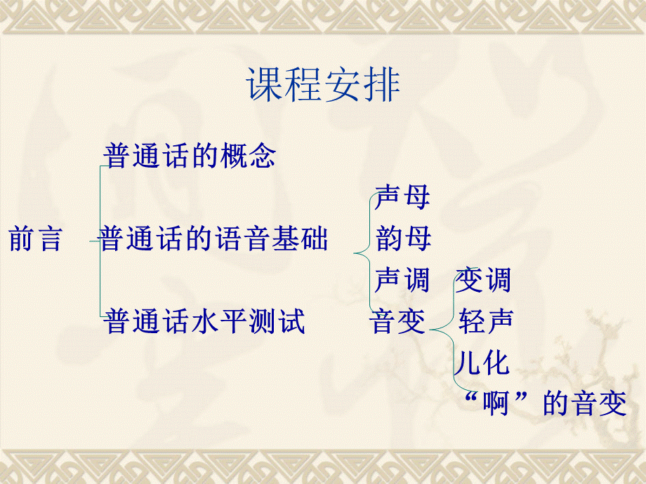 教师普通话培训PPT资料.ppt_第2页