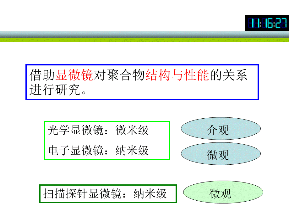 第七章-显微分析法.ppt_第2页