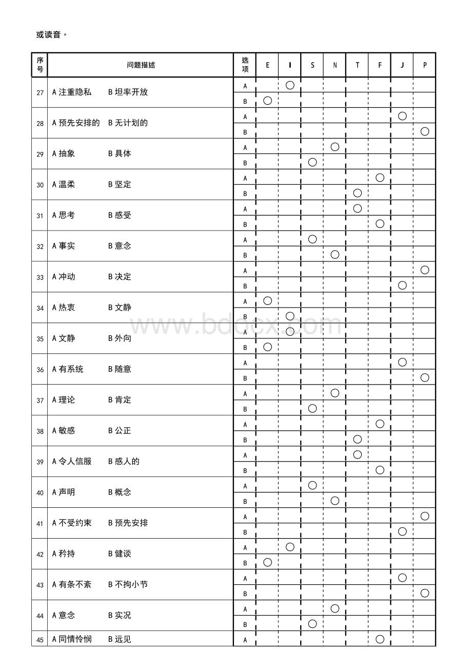 MBTI职业性格测试题目与答案[策划].docx_第3页