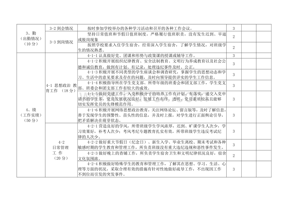 大学辅导员工作考核测评表Word格式文档下载.docx_第2页