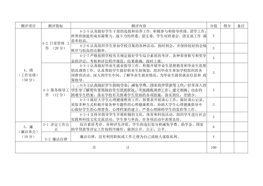 大学辅导员工作考核测评表Word格式文档下载.docx_第3页