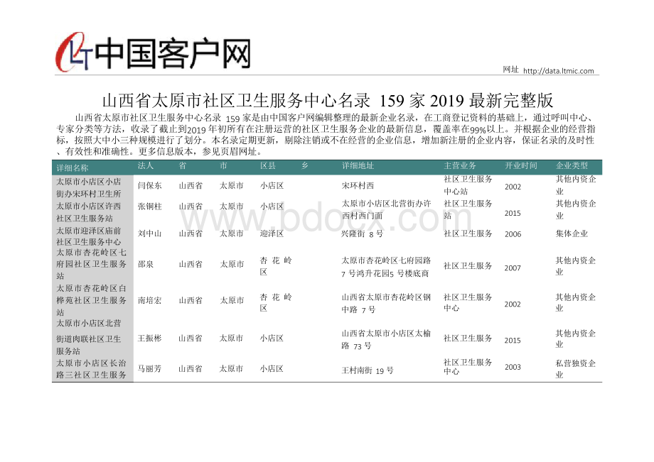 山西省太原市社区卫生服务中心名录2019版159家.docx