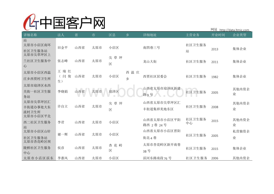 山西省太原市社区卫生服务中心名录2019版159家.docx_第2页