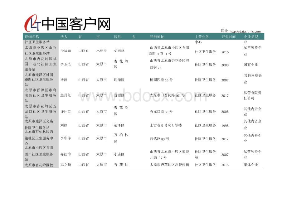 山西省太原市社区卫生服务中心名录2019版159家.docx_第3页