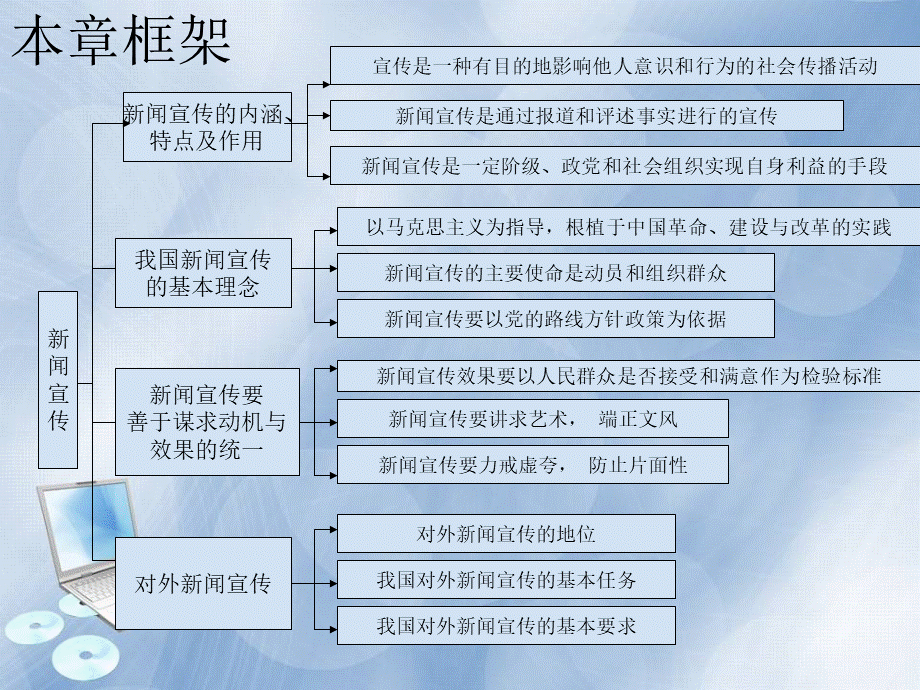 新闻学概论《新闻学概论》编写组第六章PPT课件下载推荐.ppt_第2页