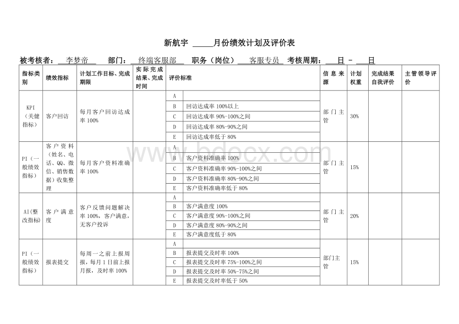 客服专员绩效考核表Word格式.docx