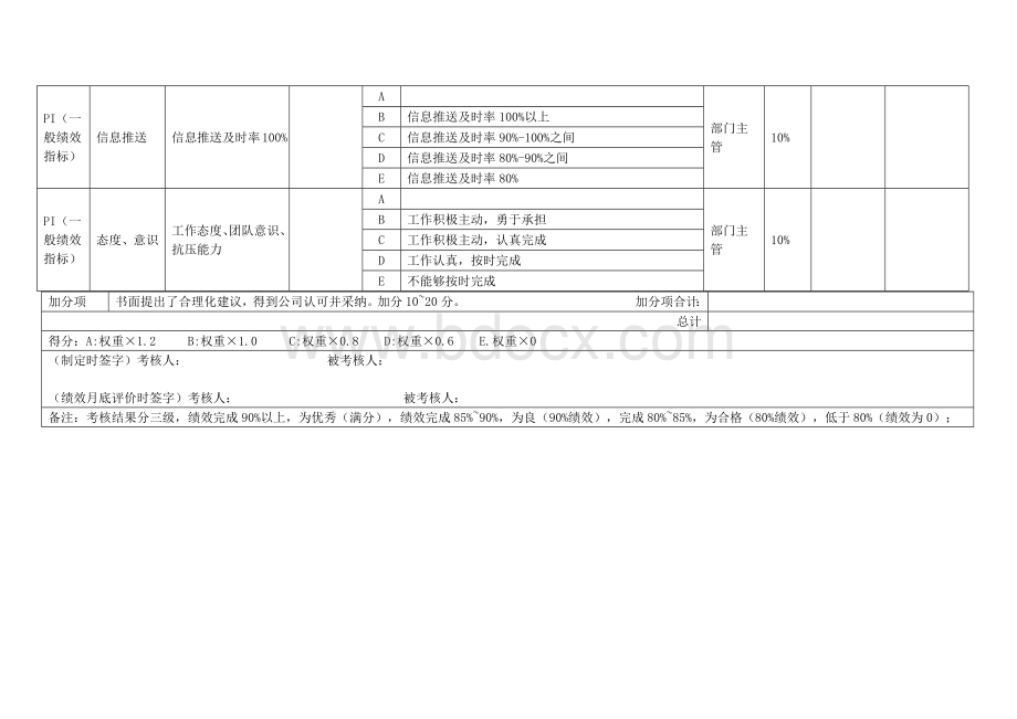 客服专员绩效考核表Word格式.docx_第2页