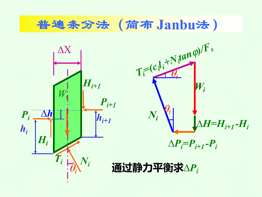 普遍条分法（简布 Janbu法）PPT文件格式下载.ppt_第2页