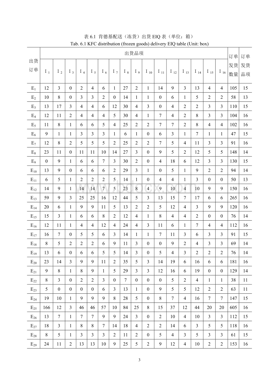 EIQ-pcb分析案例文档格式.doc_第3页