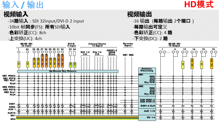 AV-HS6000使用培训资料-2.0.pptx_第3页