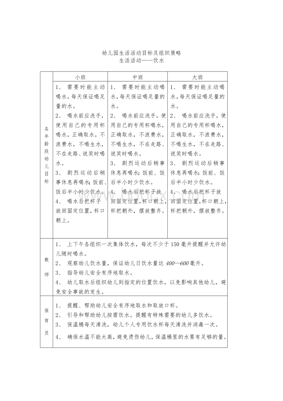 幼儿园生活活动目标及组织策略Word格式.doc_第1页