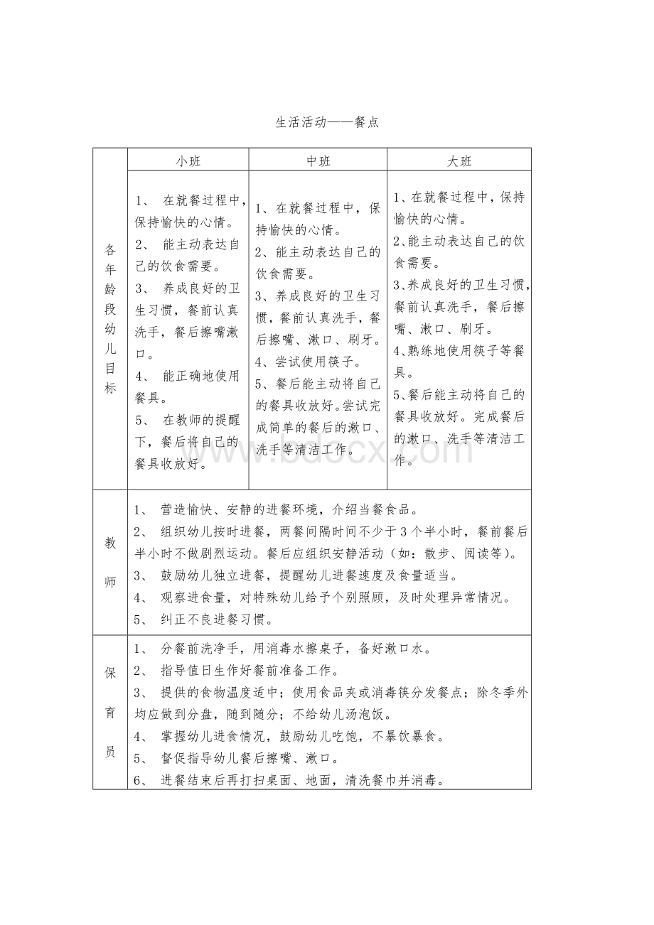 幼儿园生活活动目标及组织策略Word格式.doc_第3页