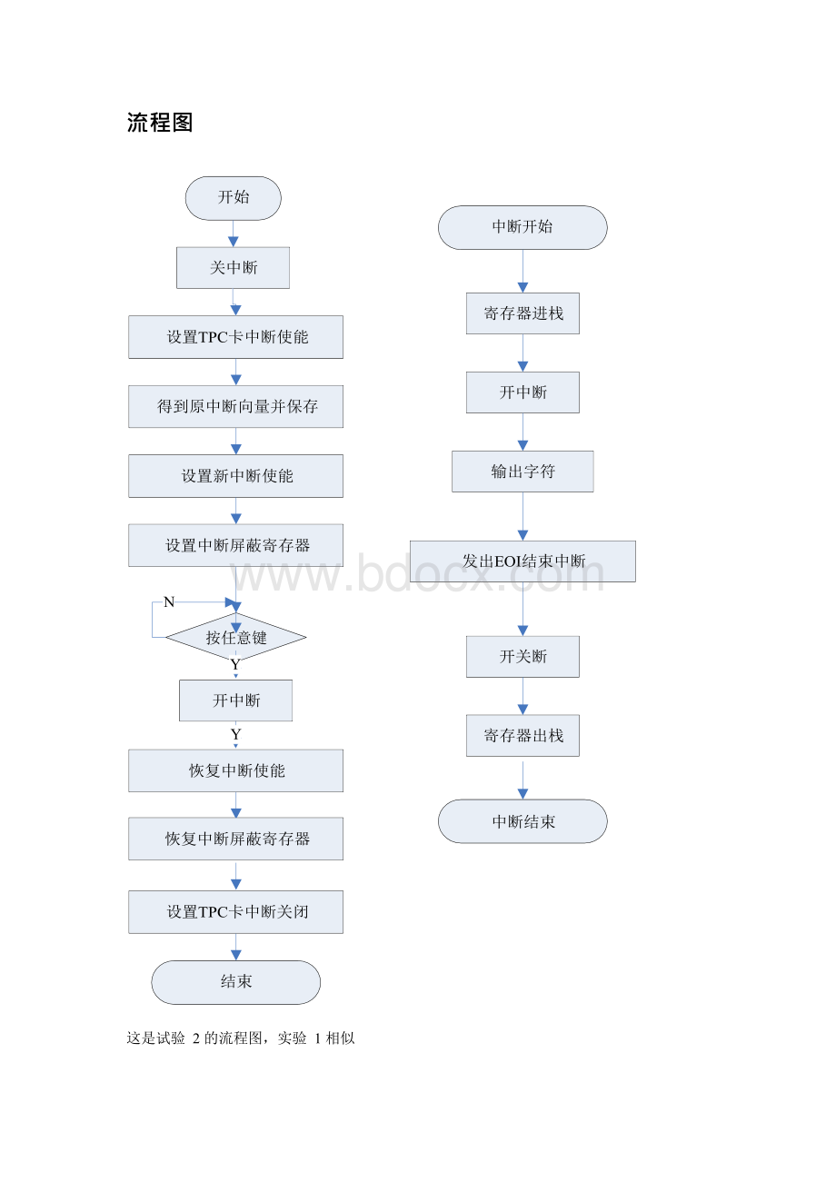 可编程并行接口实验(8255a方式1).docx_第2页