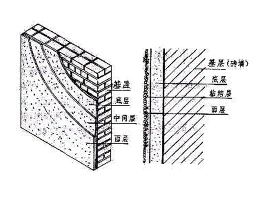 房屋建筑学-第18章建筑饰面.ppt_第3页