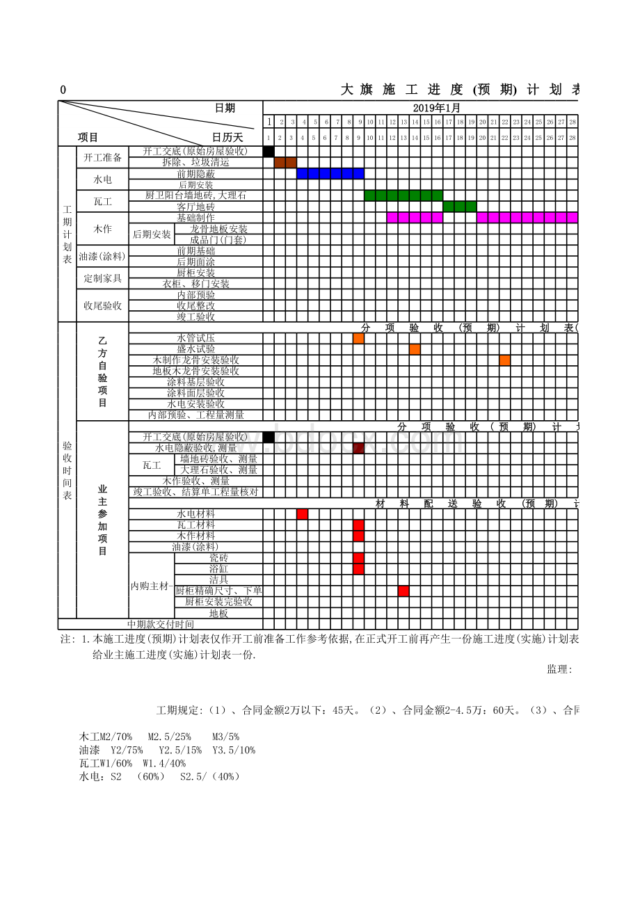 2019终极版(装饰工程进度表)表格文件下载.xls_第1页