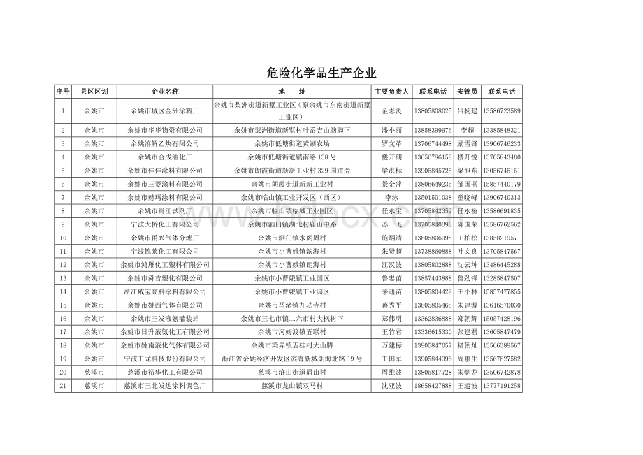 危险化学品生产企业Word格式文档下载.doc