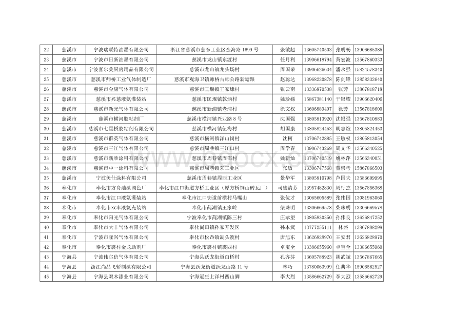 危险化学品生产企业.doc_第2页