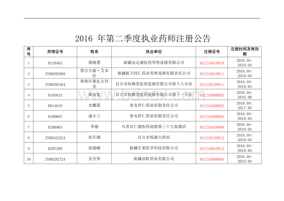 第二季度执业药师注册公告文档格式.docx_第1页