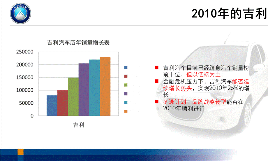 吉利汽车年度公关传播方案PPT文件格式下载.ppt_第3页