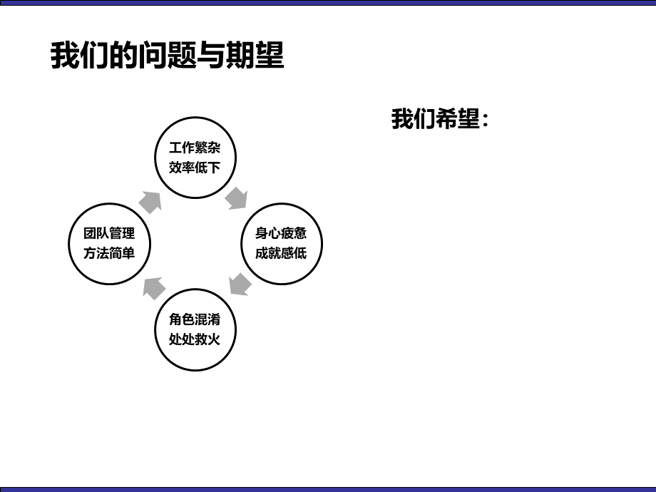 中层管理技能提升训练.pptx_第2页