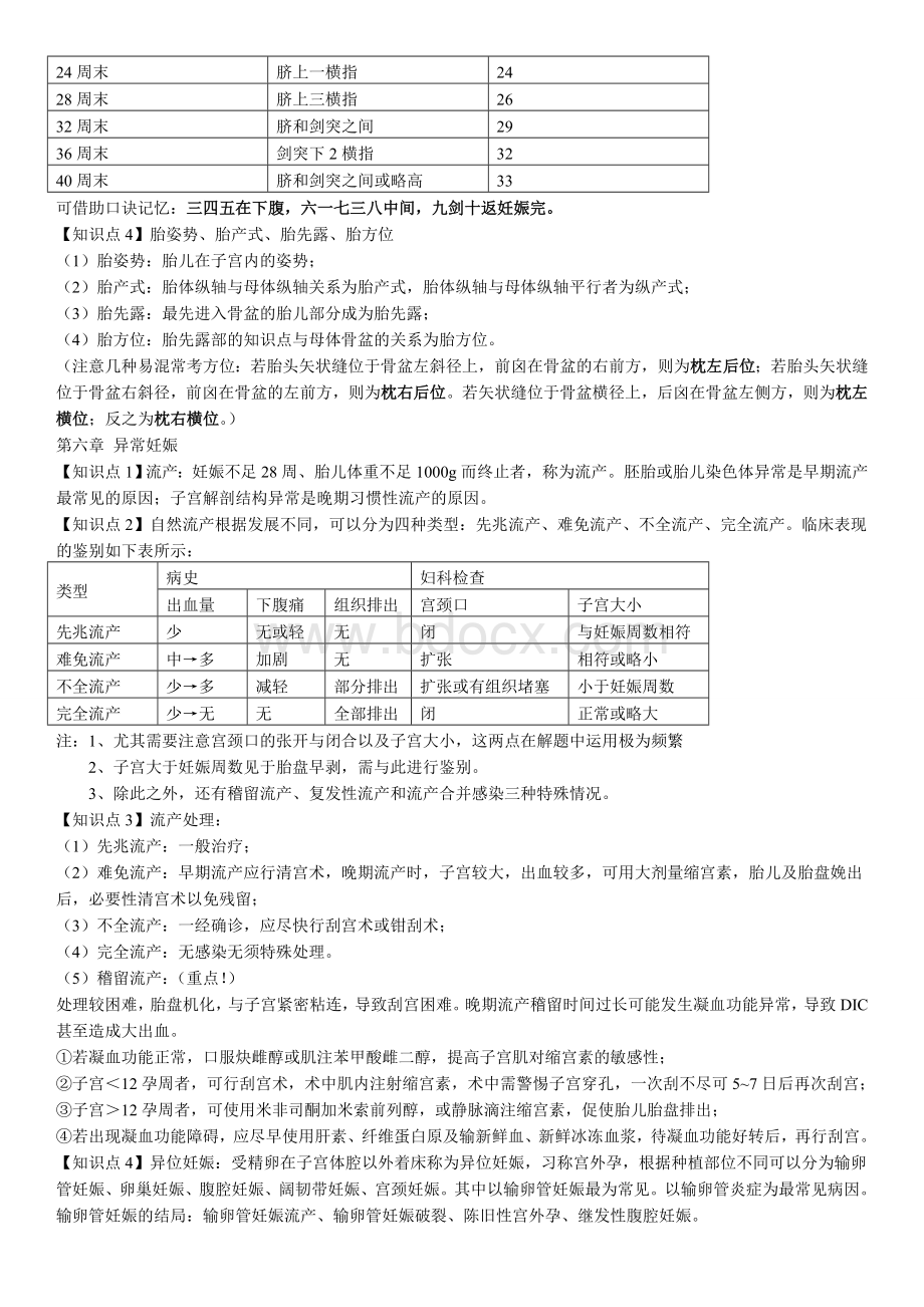 妇产科知识点Word下载.doc_第3页