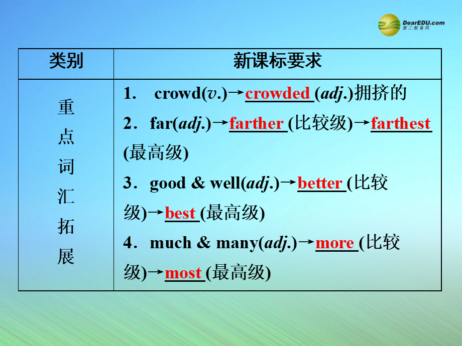 中考英语 第一部分 基础夯实 七下 modules 7-12复习课件 外研版1优质PPT.ppt_第3页