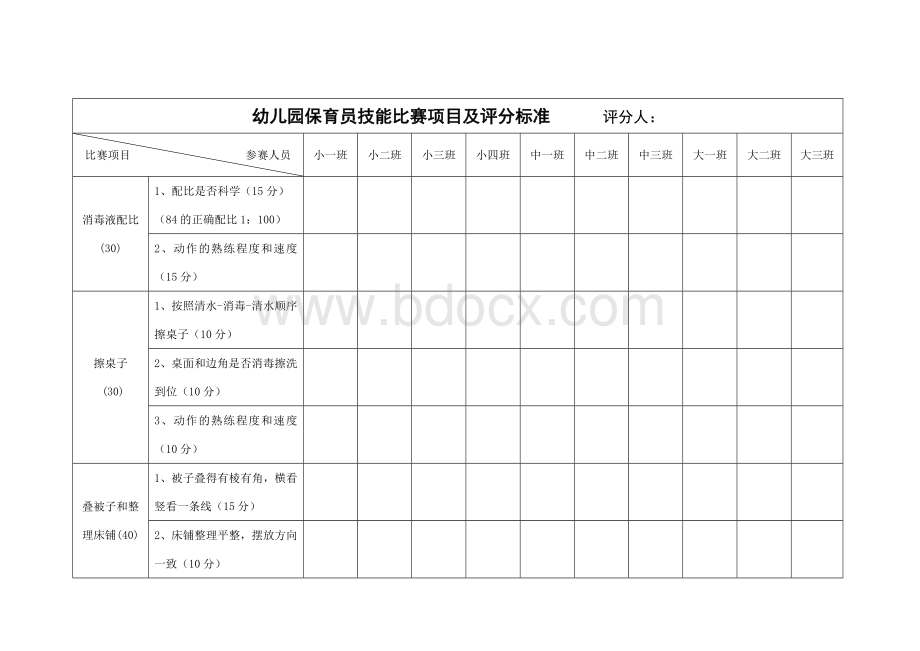 幼儿园保育员技能比赛项目及评分标准Word文档格式.doc