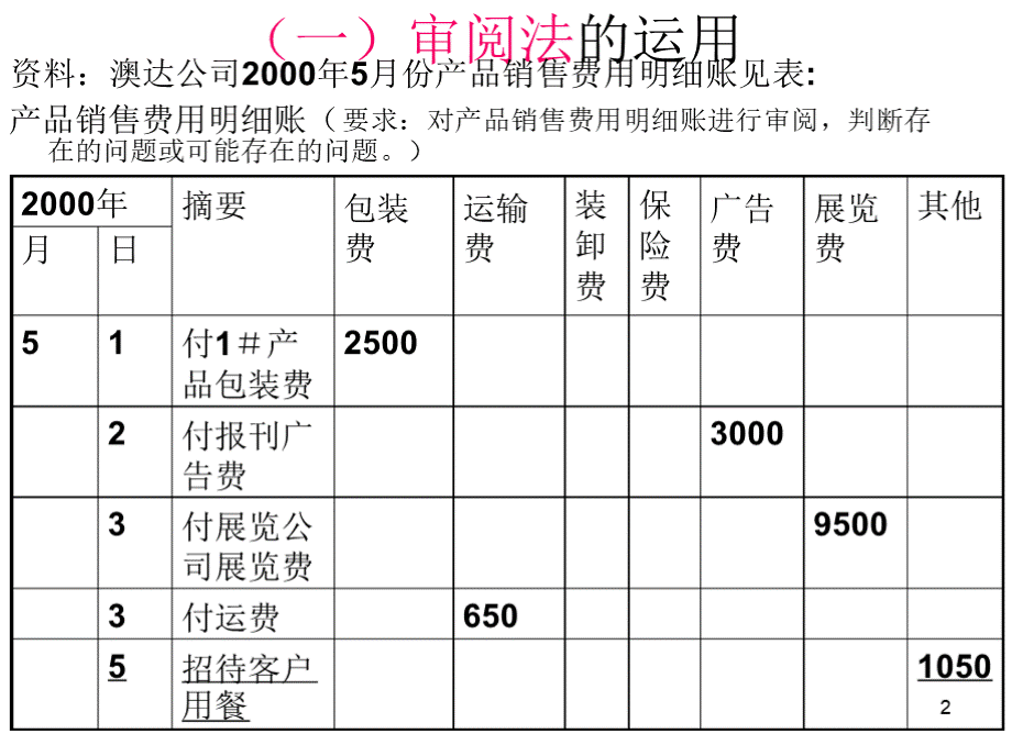 审计实验.pptx_第2页