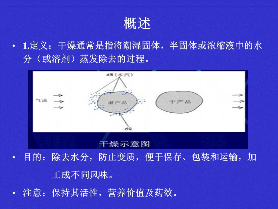 第十六章-干燥设备.ppt_第2页