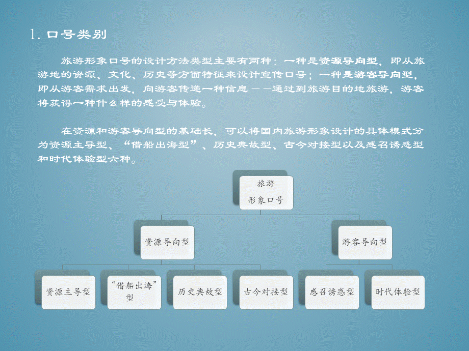 形象口号总结.pptx_第2页