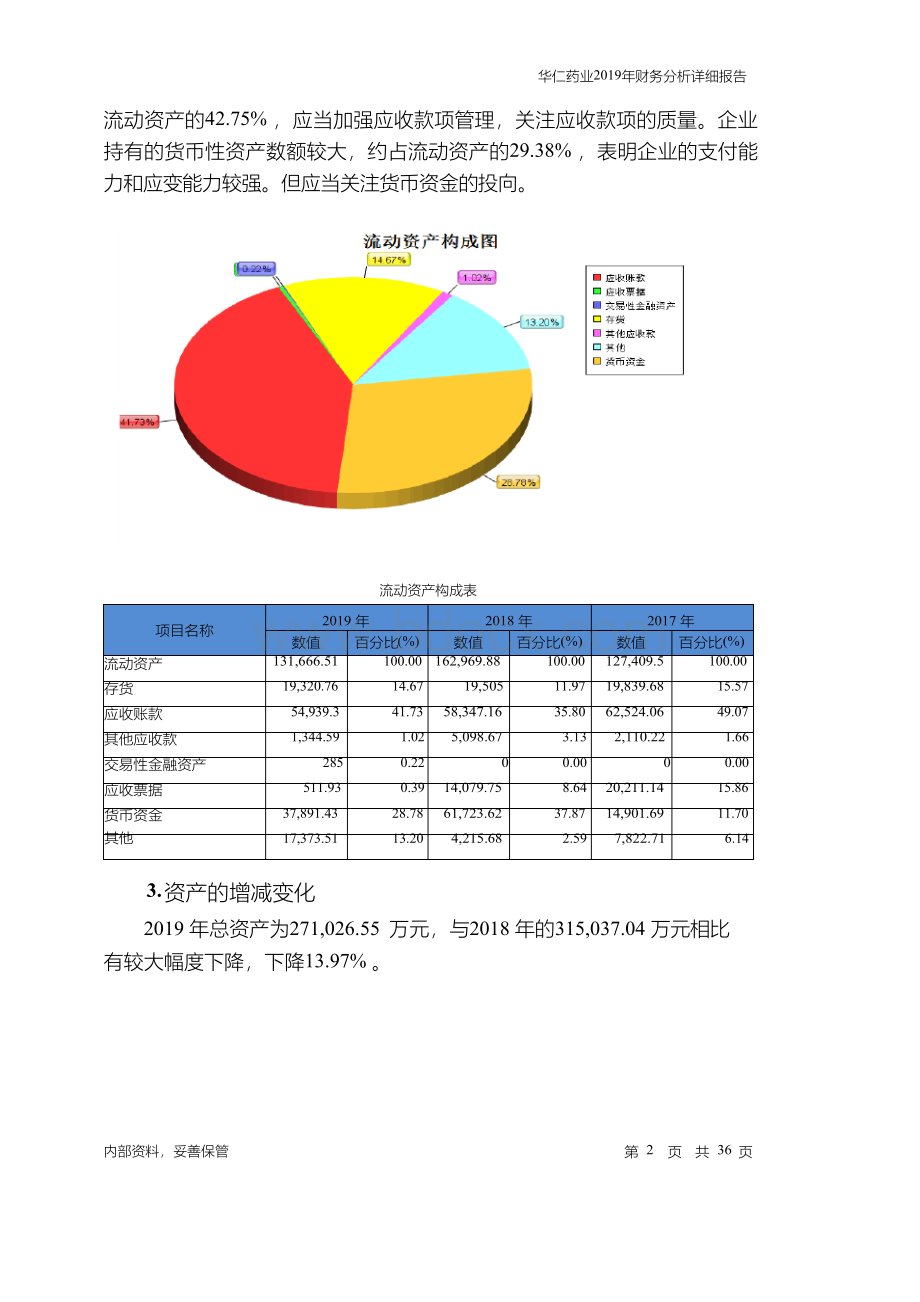 华仁药业2019年财务分析详细报告Word文档格式.docx_第2页