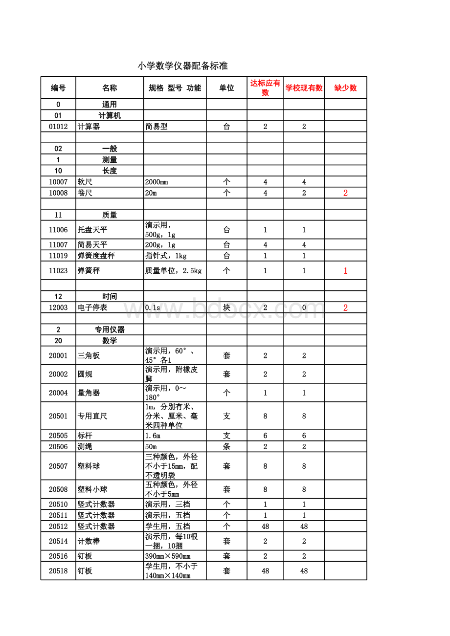 小学数学仪器配备标准表格文件下载.xls