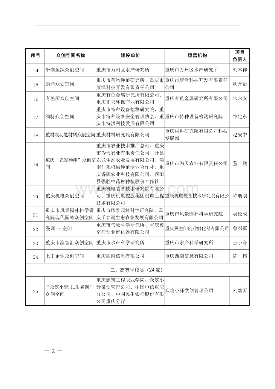 第三批重庆市众创空间名单附件.docx_第2页