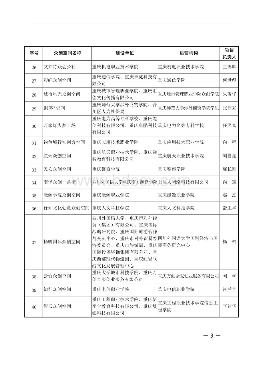 第三批重庆市众创空间名单附件.docx_第3页