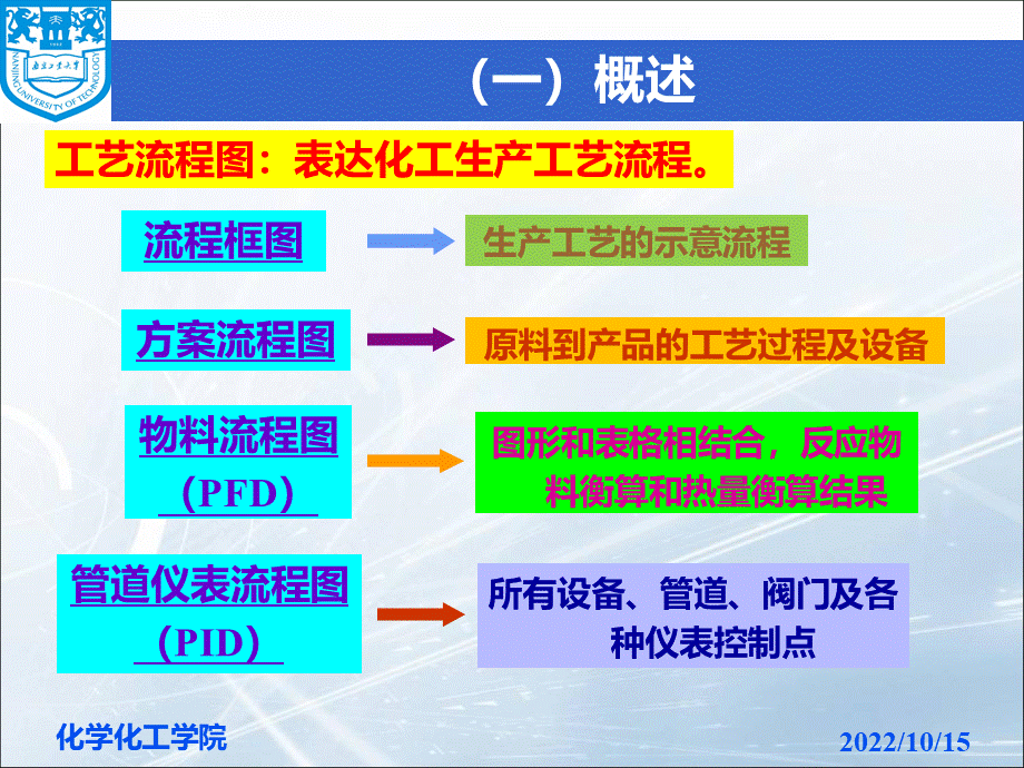 化工制图工艺流程图优质PPT.ppt_第3页