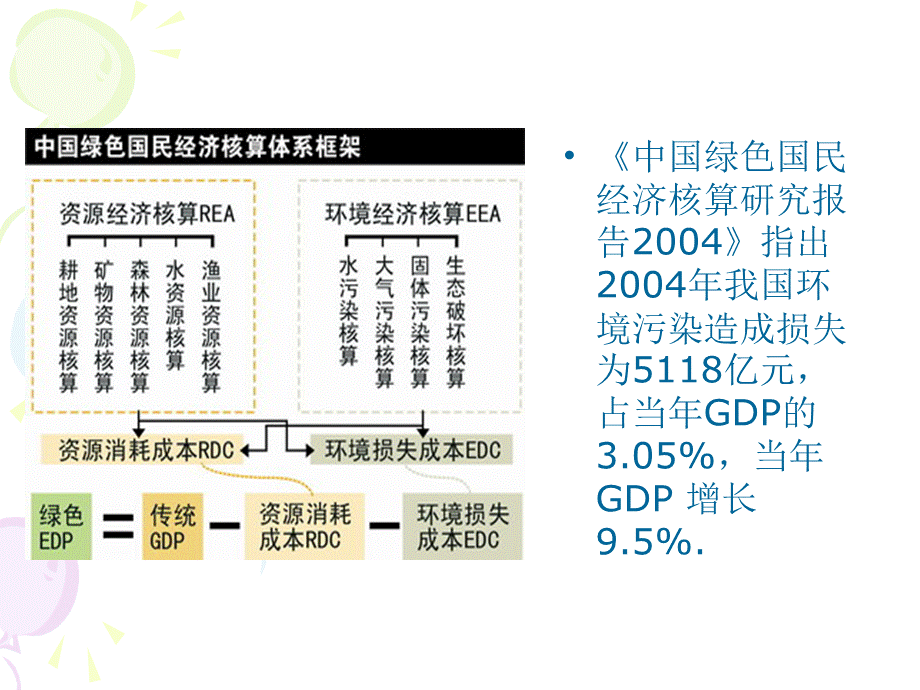 环境保护专题讲座培训课件优质PPT.ppt_第2页