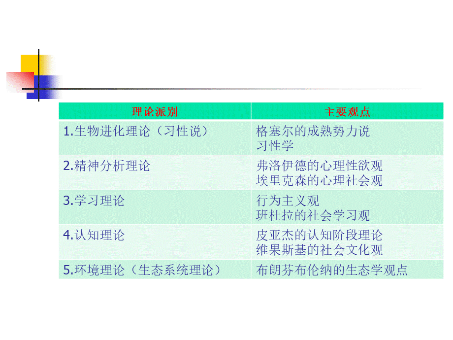 发展心理学理论PPT格式课件下载.pptx_第2页