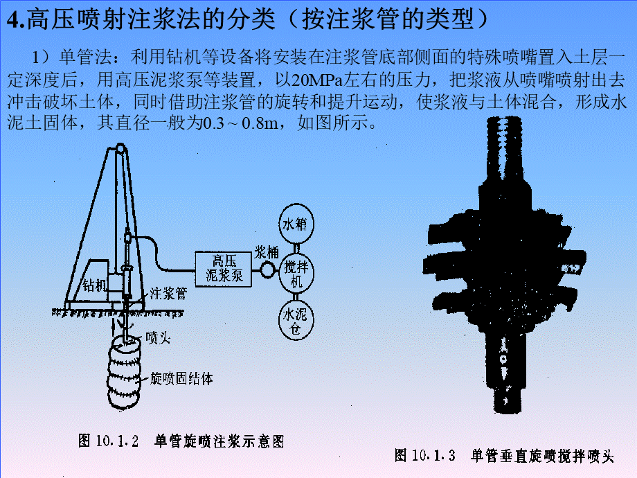 高压喷射注浆法PPT文档格式.ppt_第3页