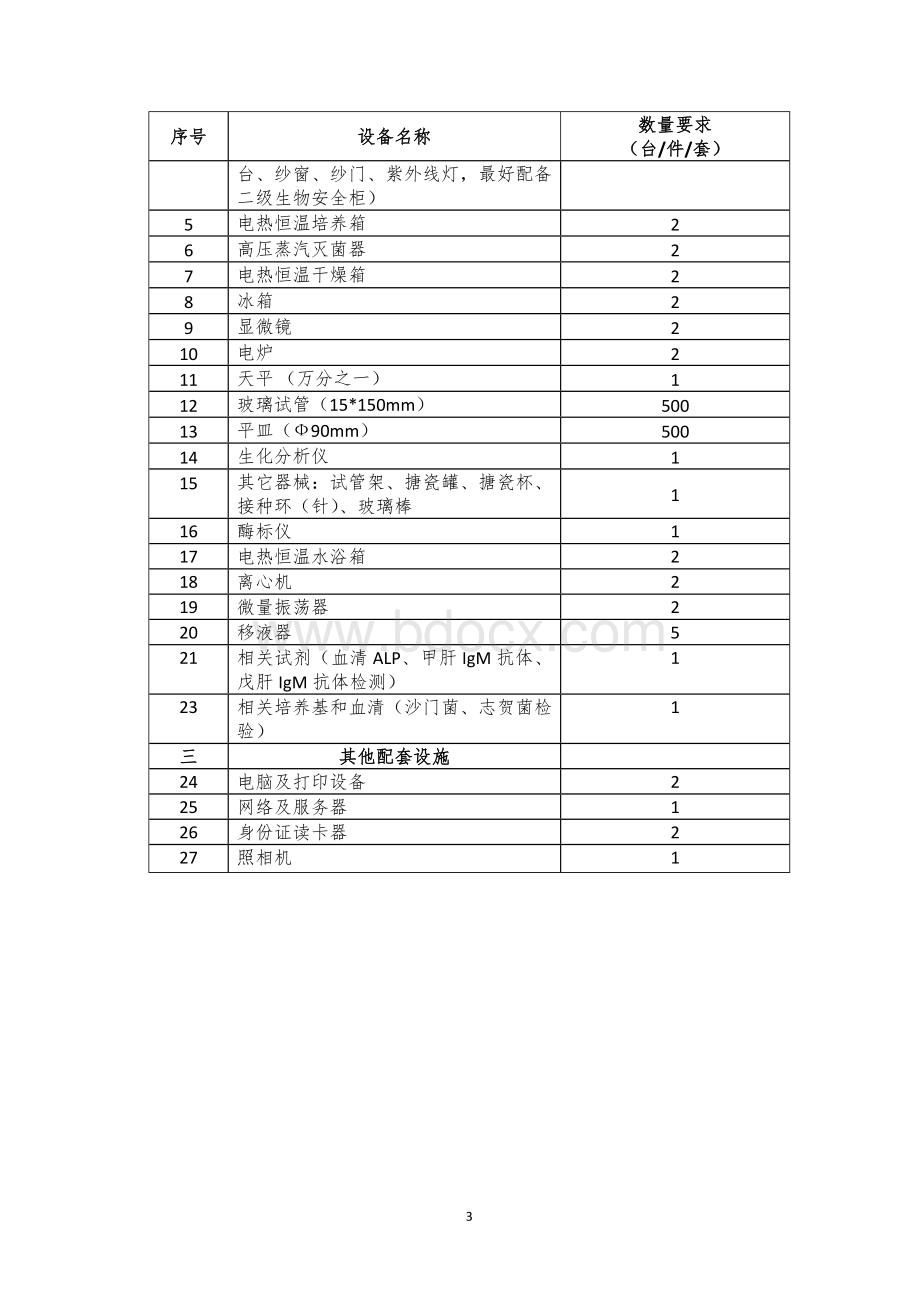 江苏从业人员预防性健康检查合格证明Word格式文档下载.doc_第3页