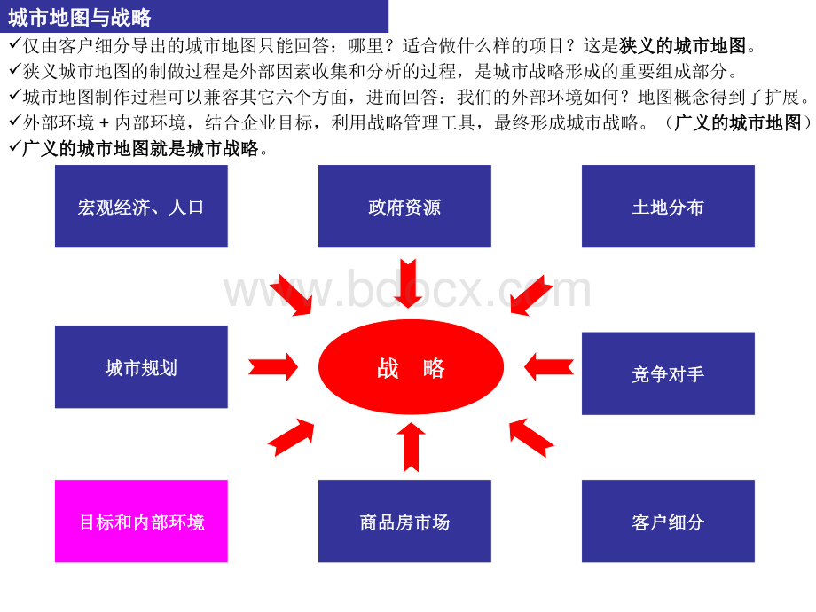 城市地图(模型介绍)05-8-30Word下载.docx_第2页