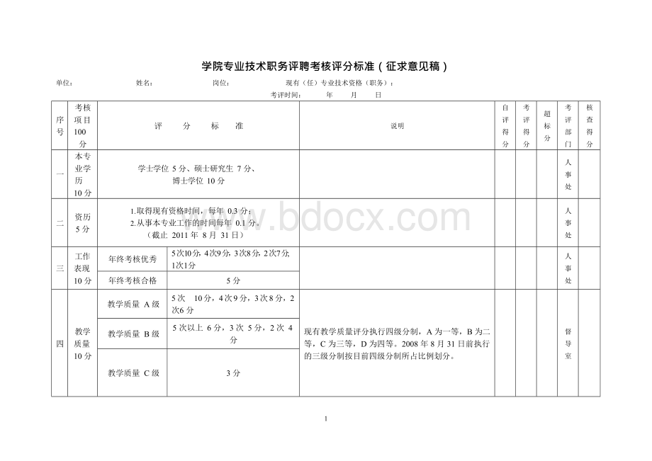 专业技术职务评聘考核评分标准（试行）Word格式.docx