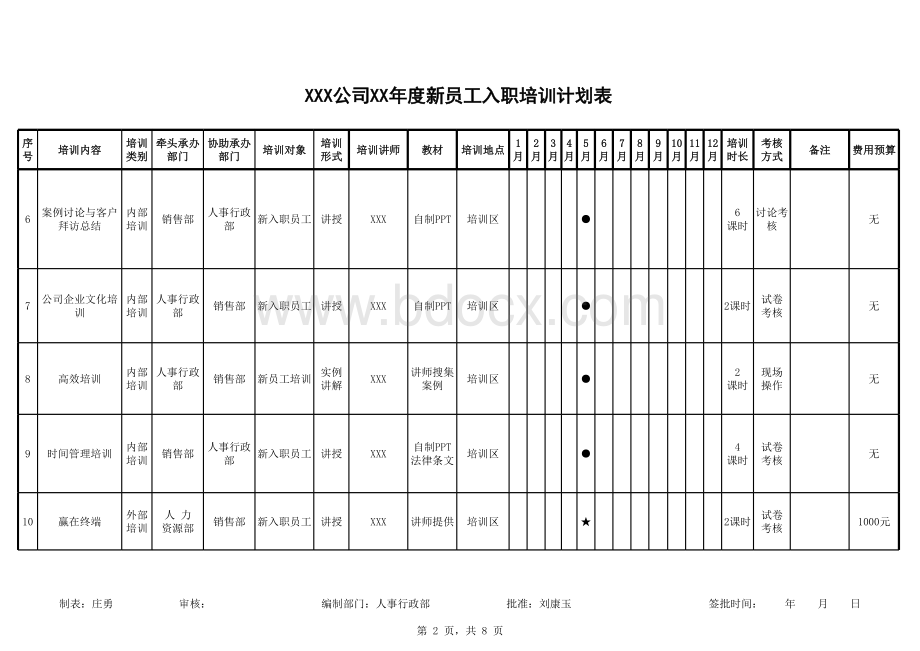 年度公司员工培训计划表.xls_第2页