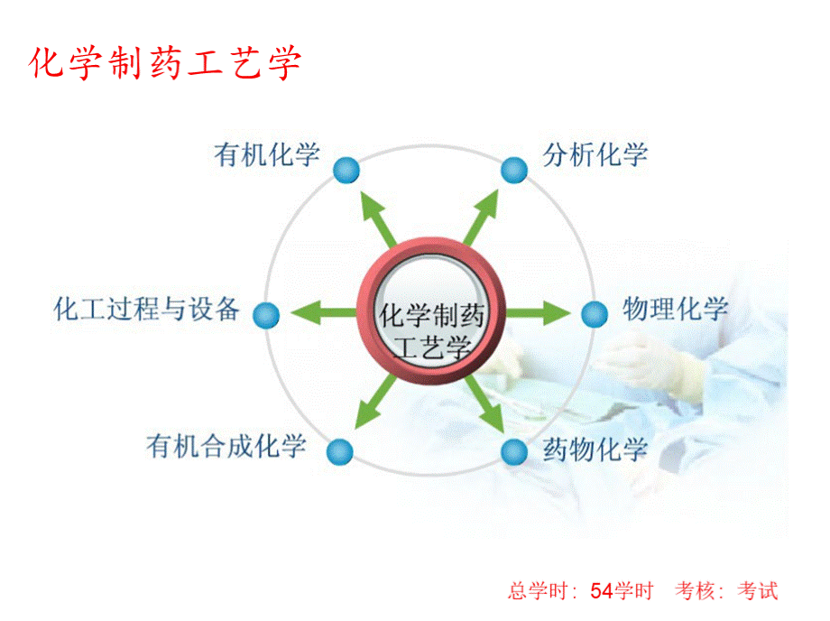 化学制药工艺学（全套课件）上 ppt课件.pptx_第1页