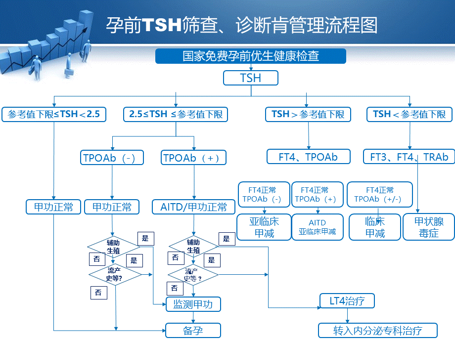 2018年妊娠甲状腺疾病指南更新要点解读优质PPT.pptx_第3页