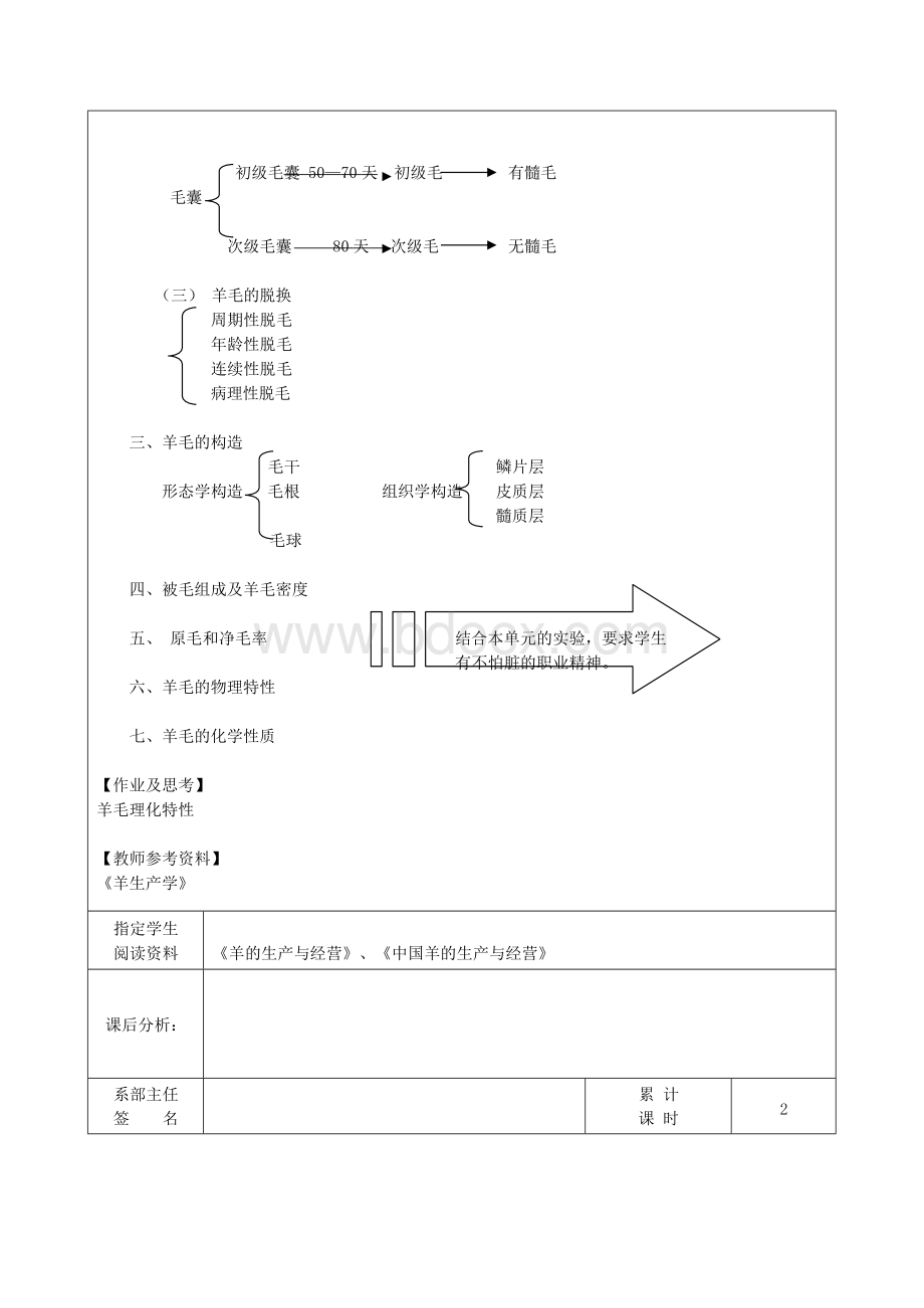 《养羊技术》理论教学教案文档格式.docx_第2页