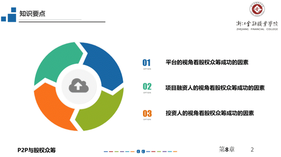 P2P与股权众筹第8章：股权众筹的成功核心因素xPPT资料.pptx_第2页