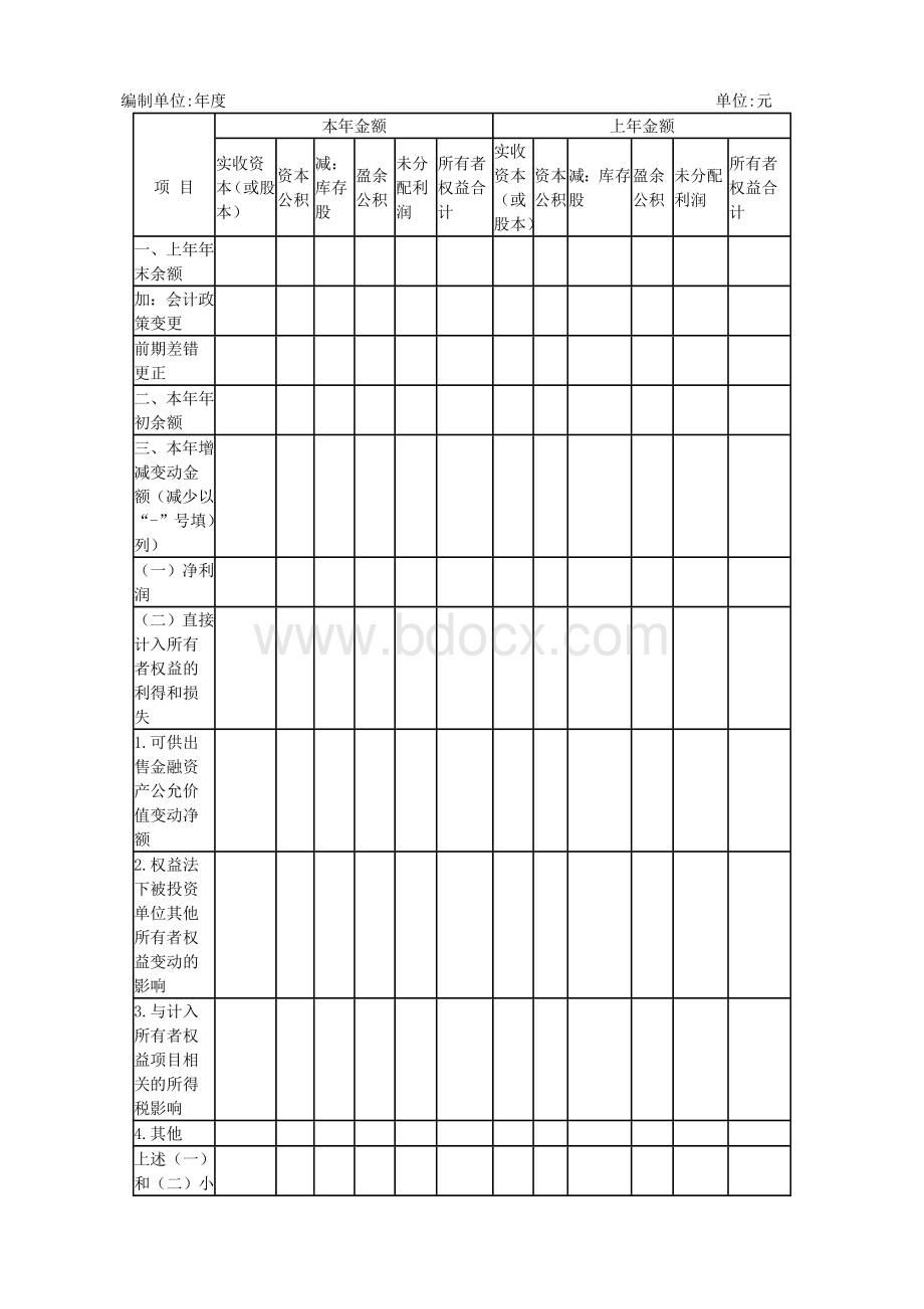 常用财务会计报表四张报表格式.doc_第3页