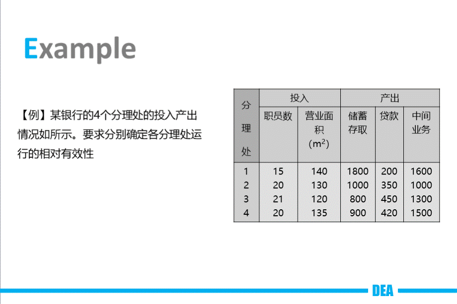 DEA数据包络分析模型.ppt_第2页