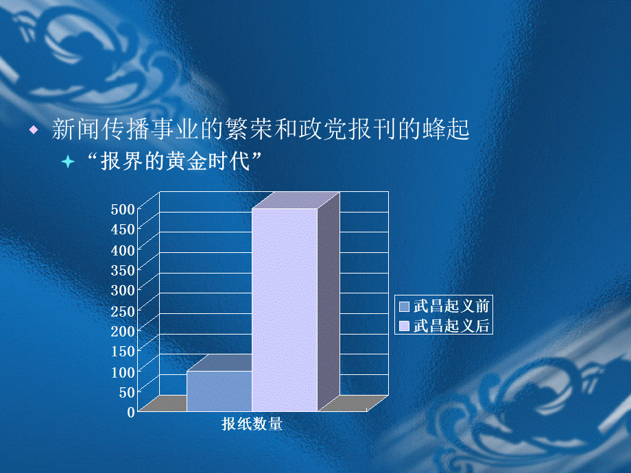 第五章 民国初期的新闻传播PPT课件下载推荐.ppt_第3页